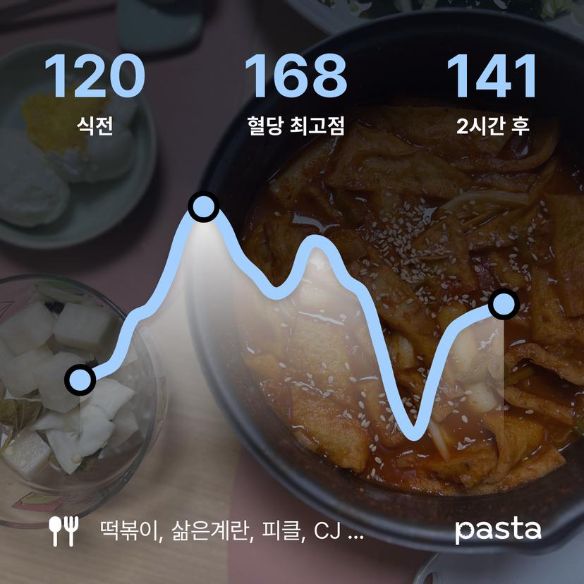 feed image