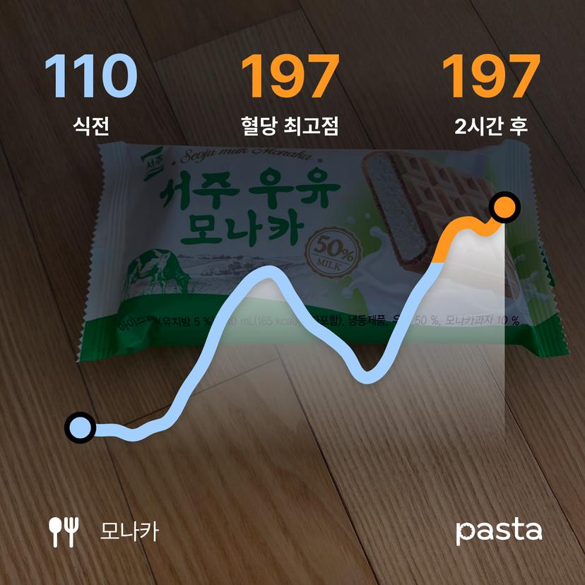 feed image
