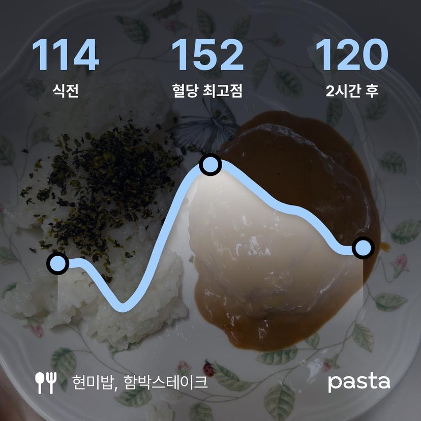 feed image