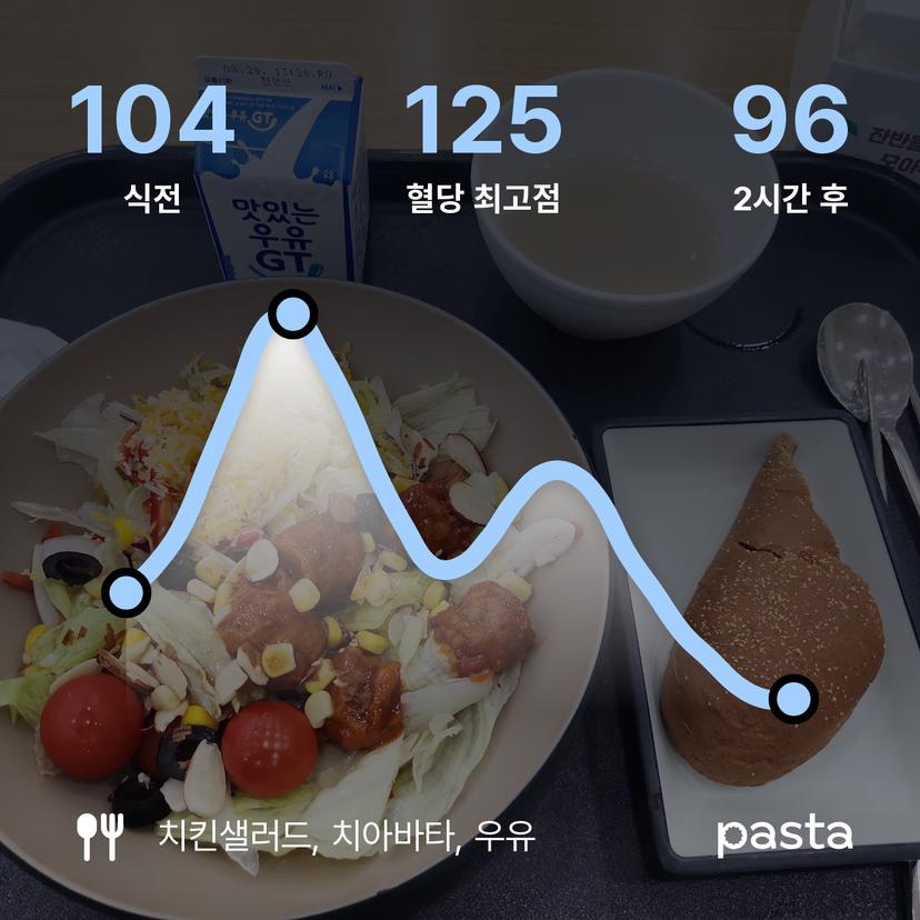 feed image