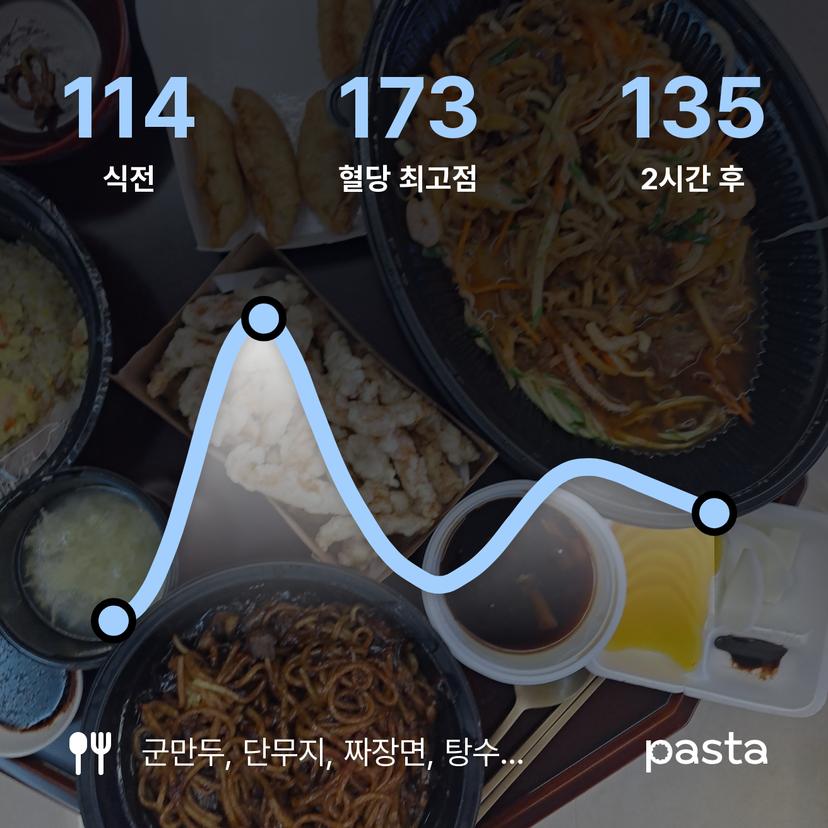 feed image