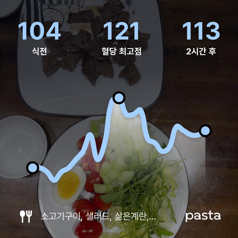feed image