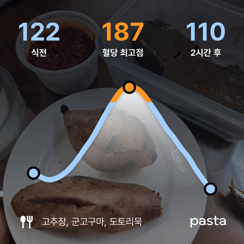 feed image