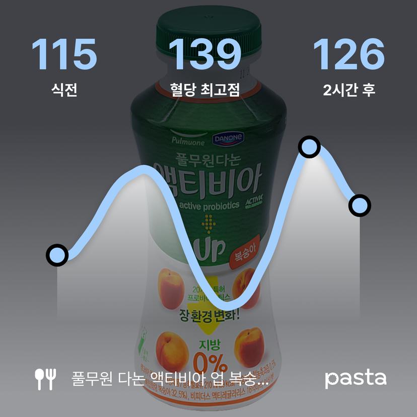 feed image