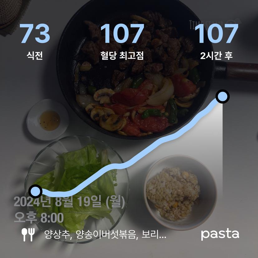 feed image