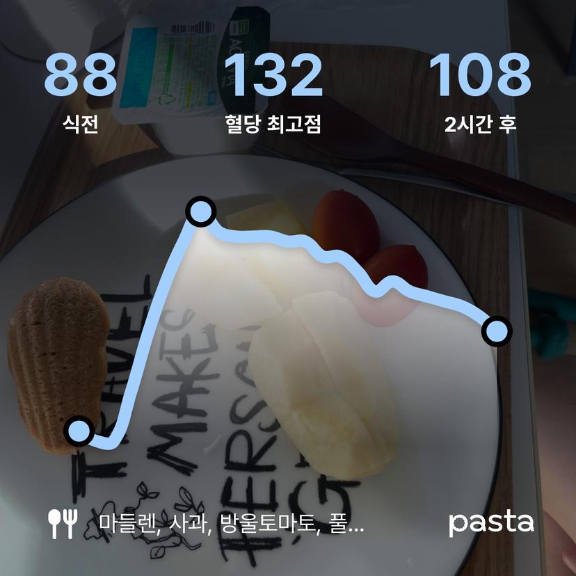 feed image
