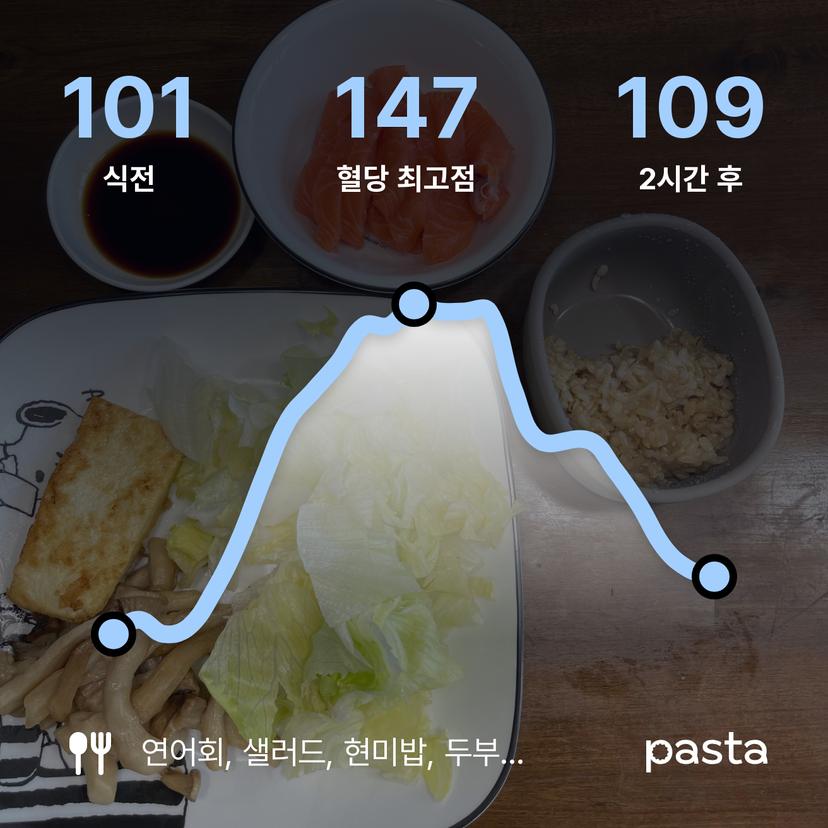 feed image