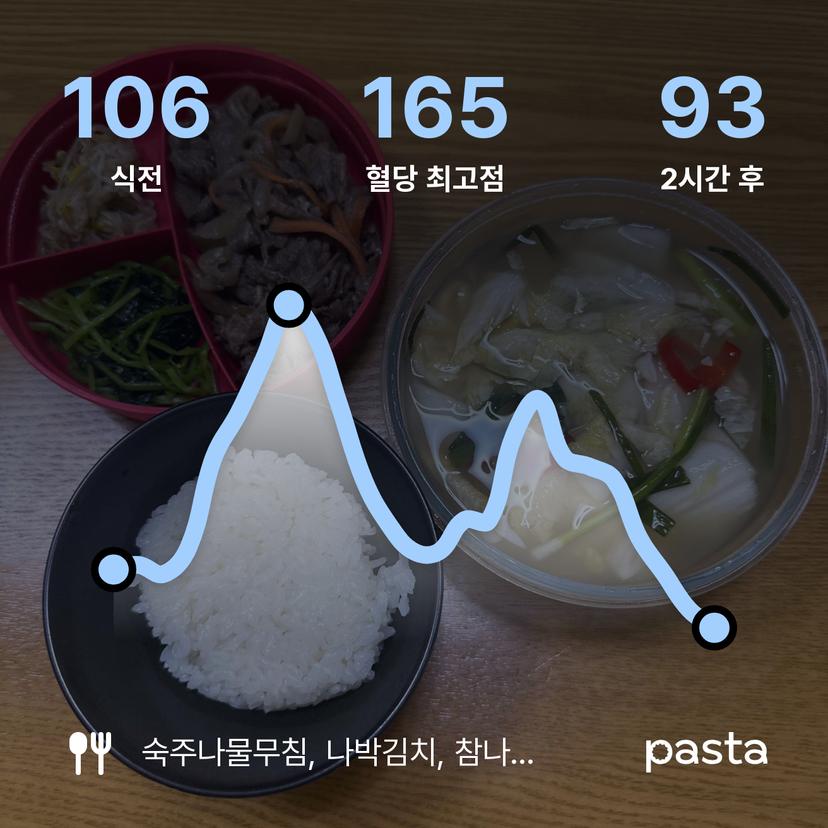 feed image