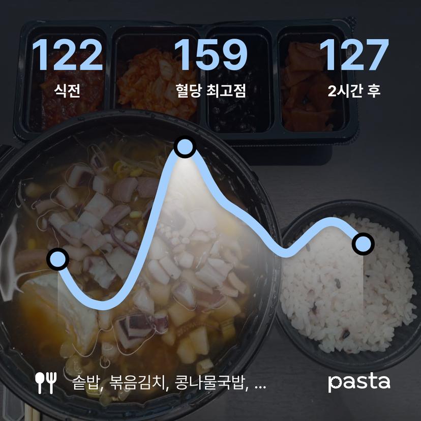 feed image
