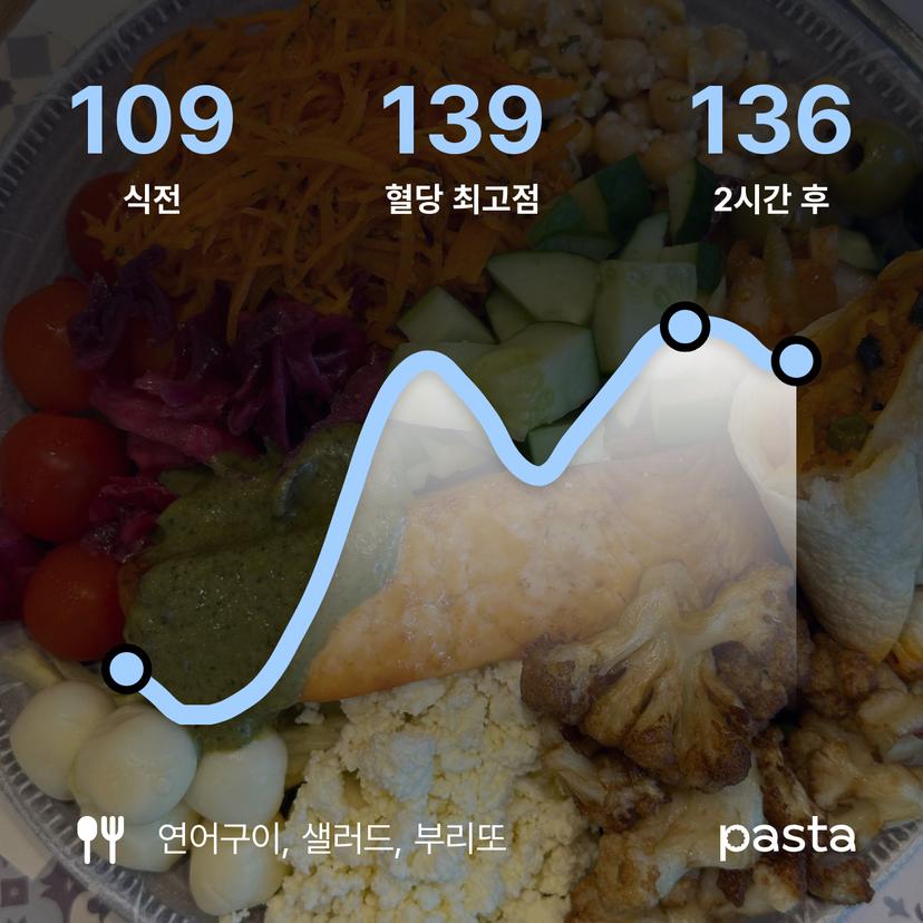 feed image