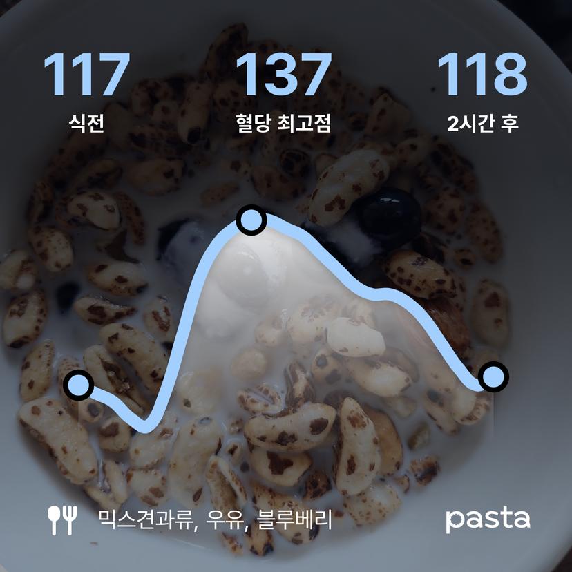 feed image