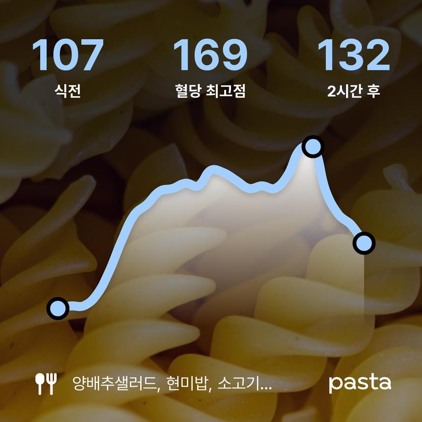 feed image