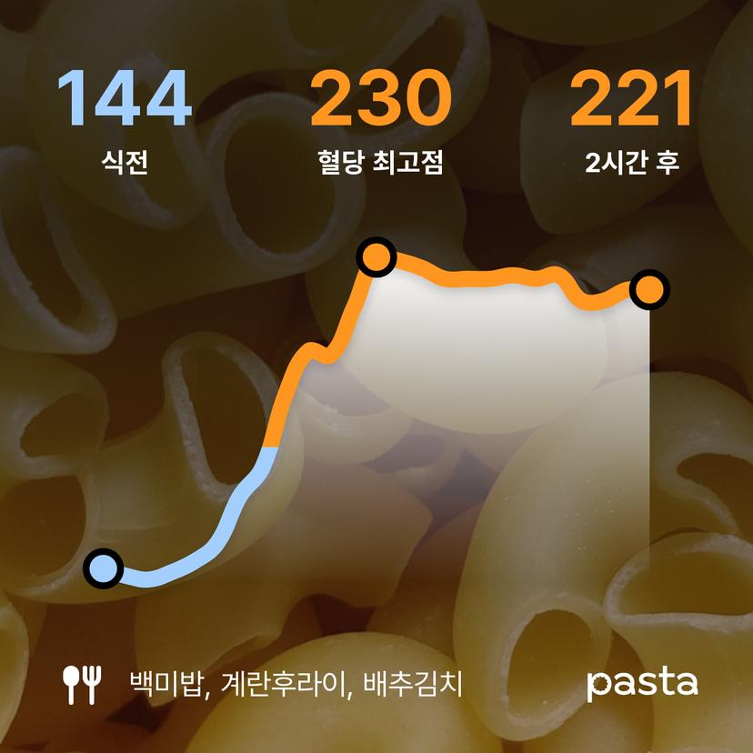 feed image