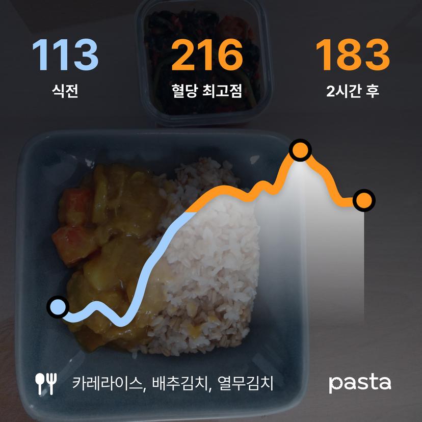 feed image