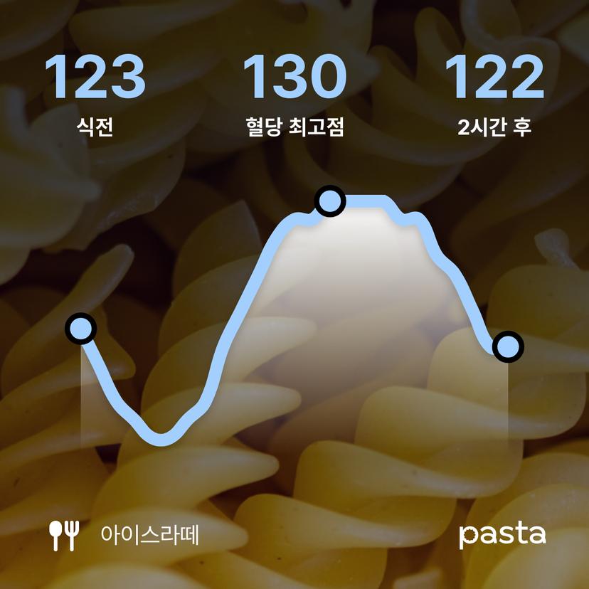 feed image