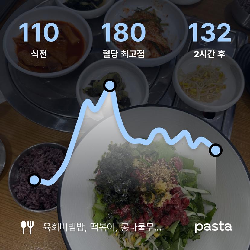 feed image