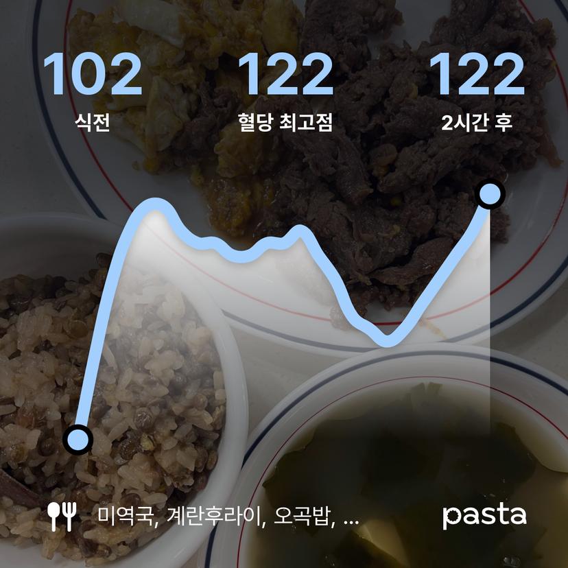 feed image