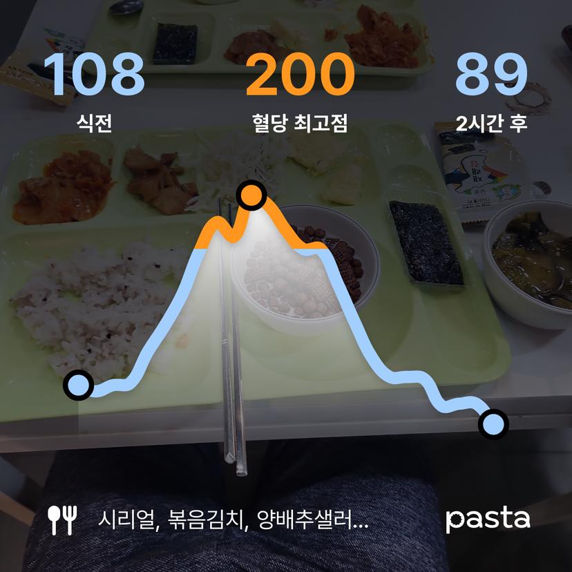 feed image