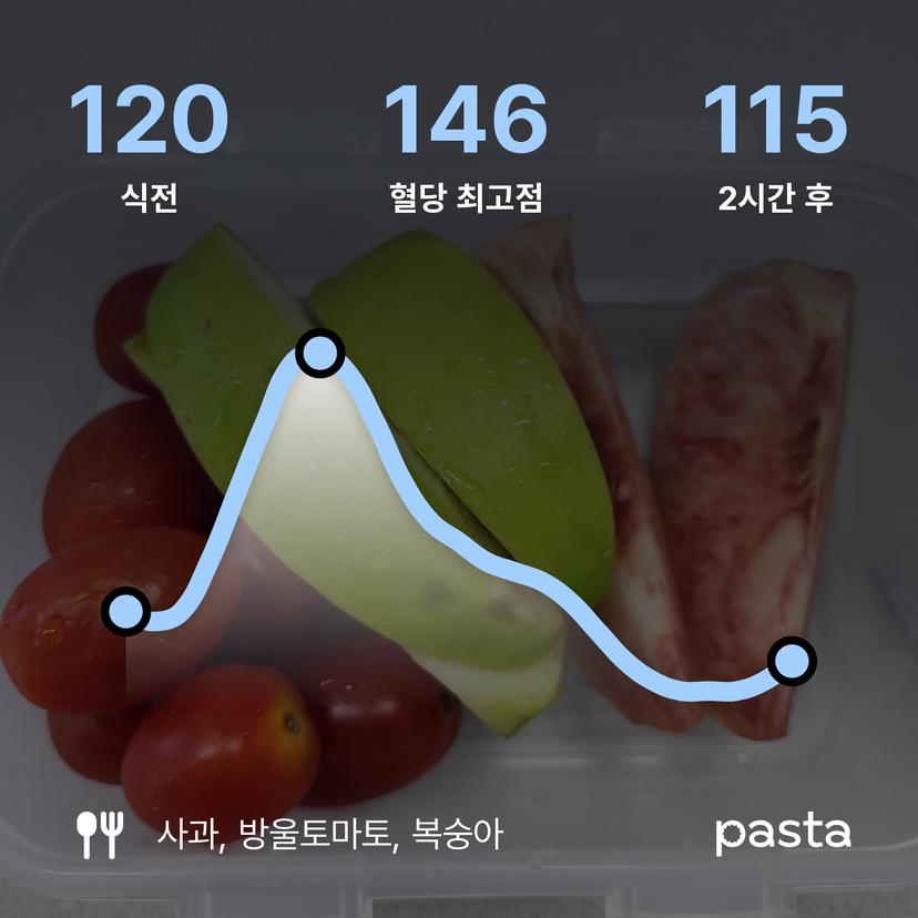 feed image