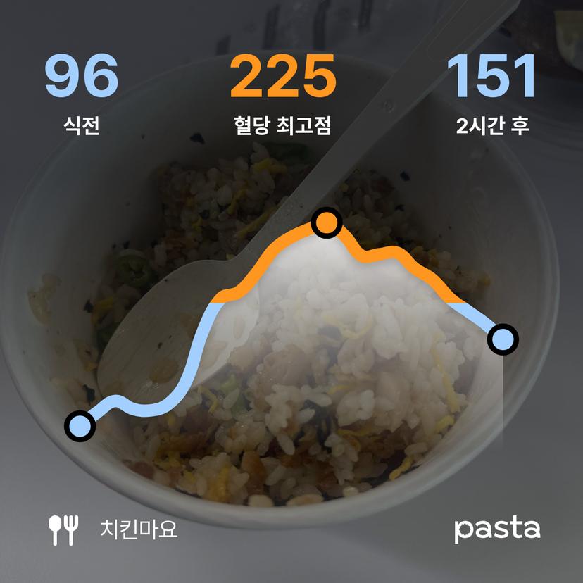 feed image