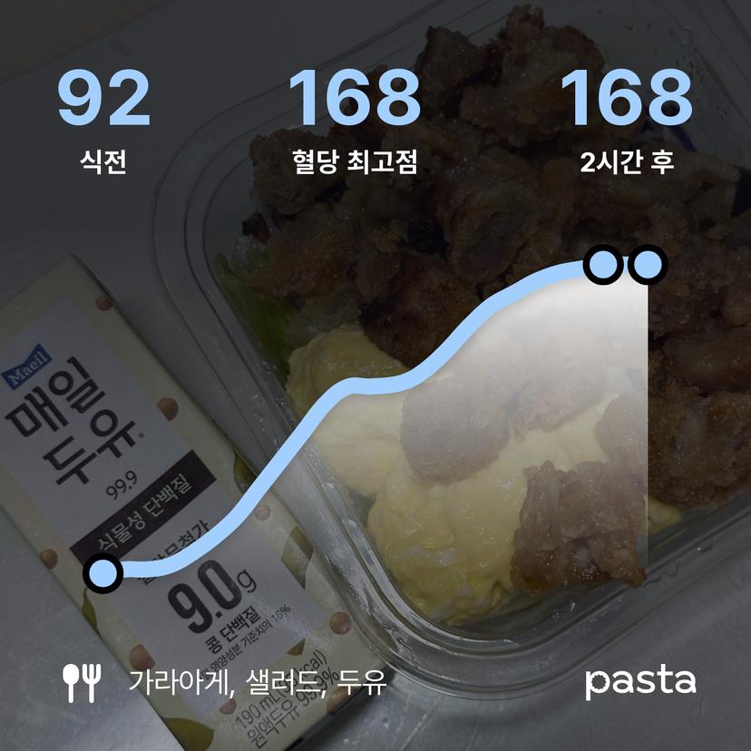 feed image