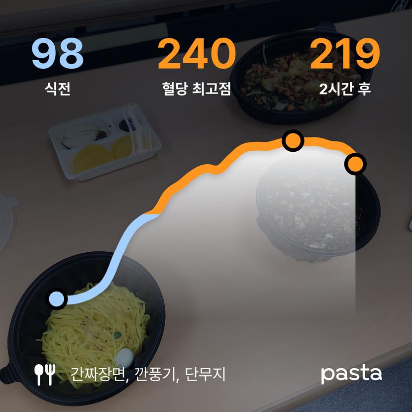 feed image