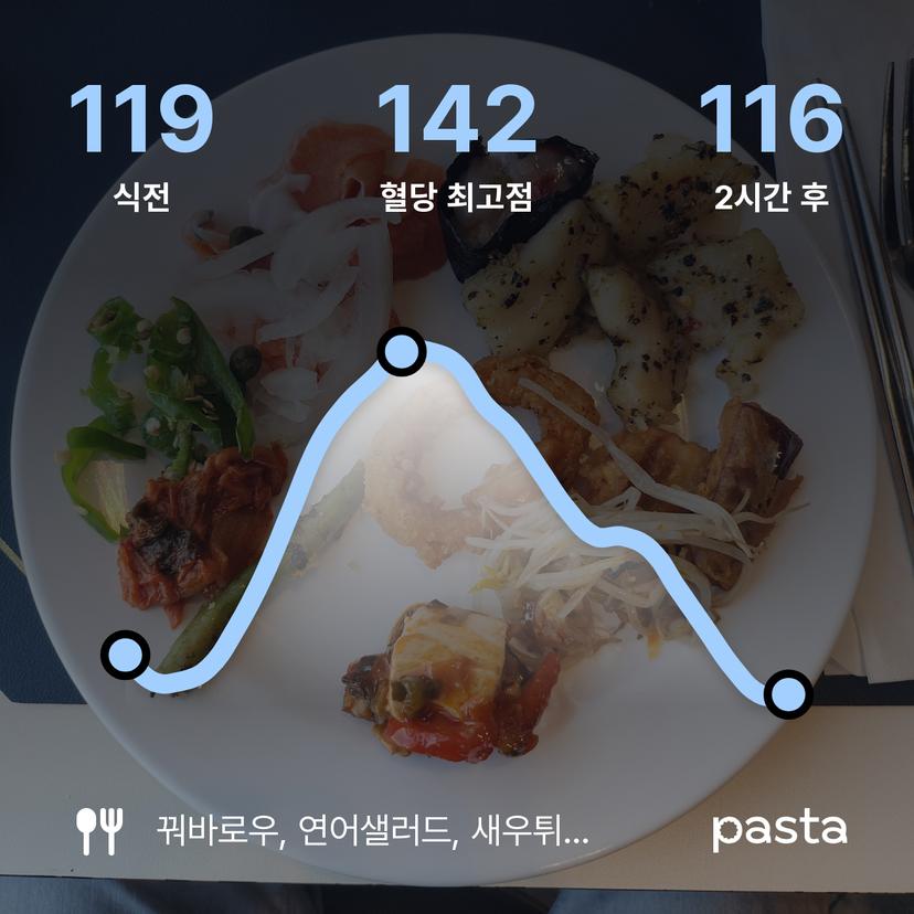 feed image