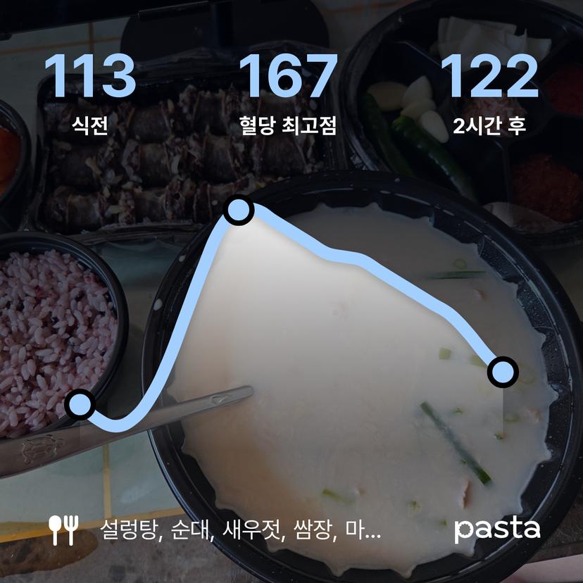 feed image