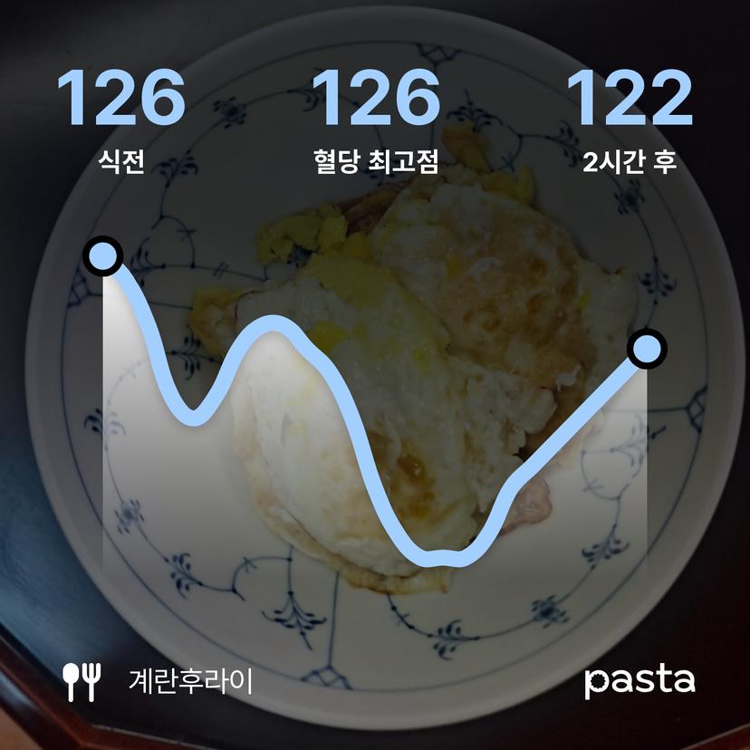 feed image