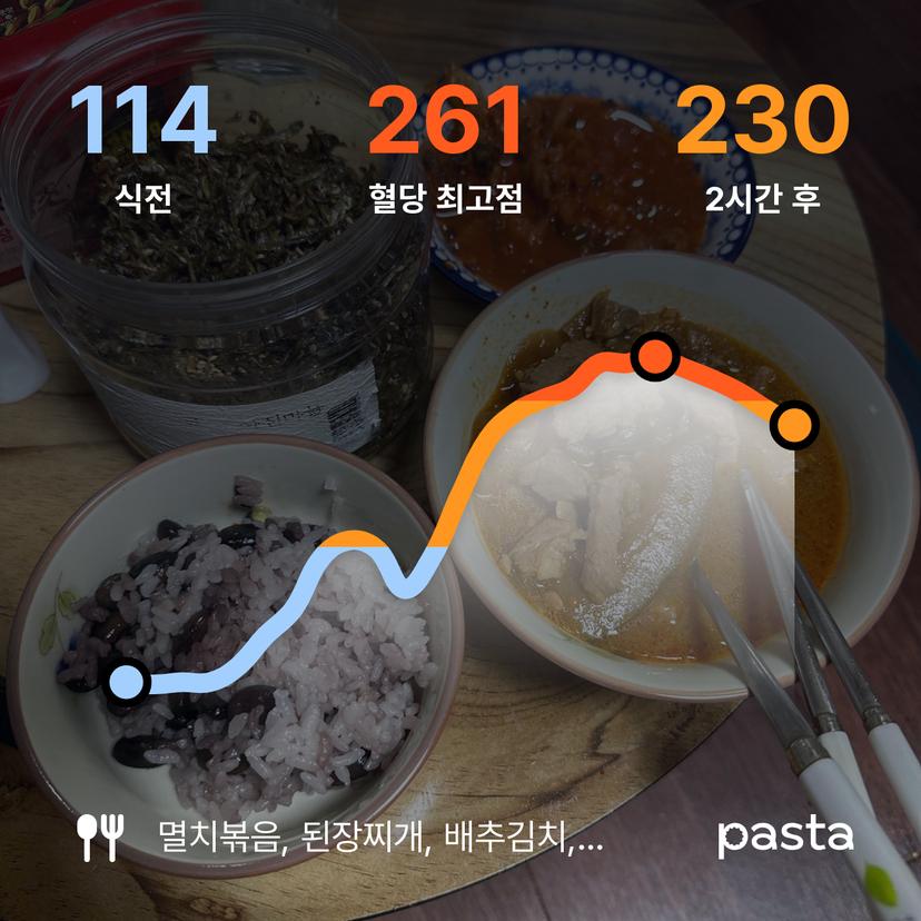 feed image