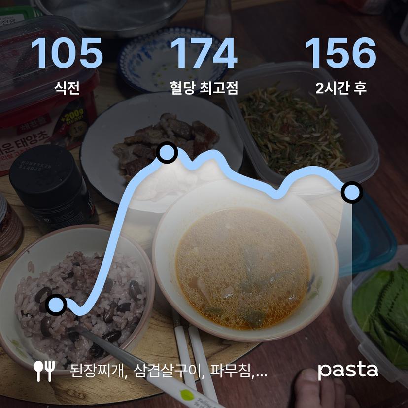 feed image