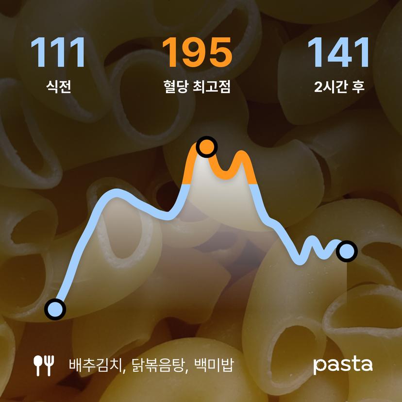 feed image