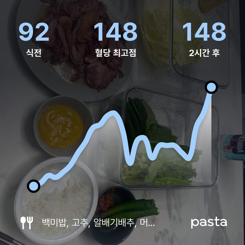 feed image
