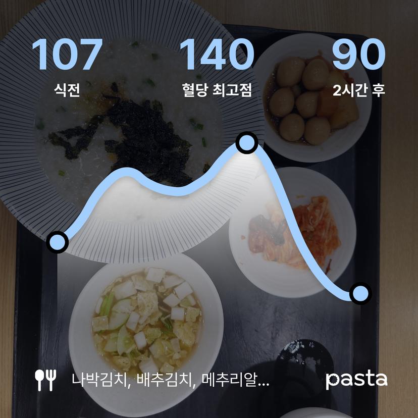 feed image
