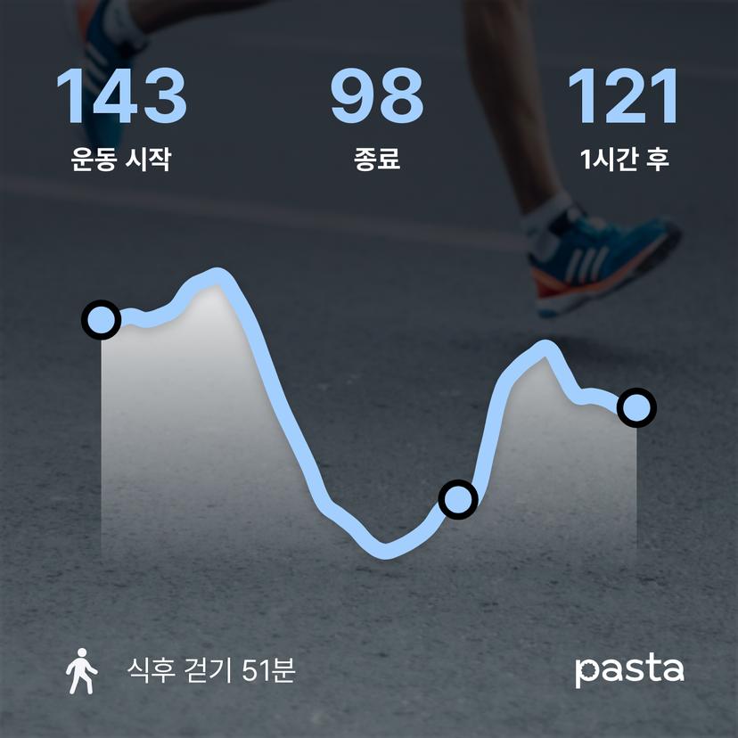 feed image