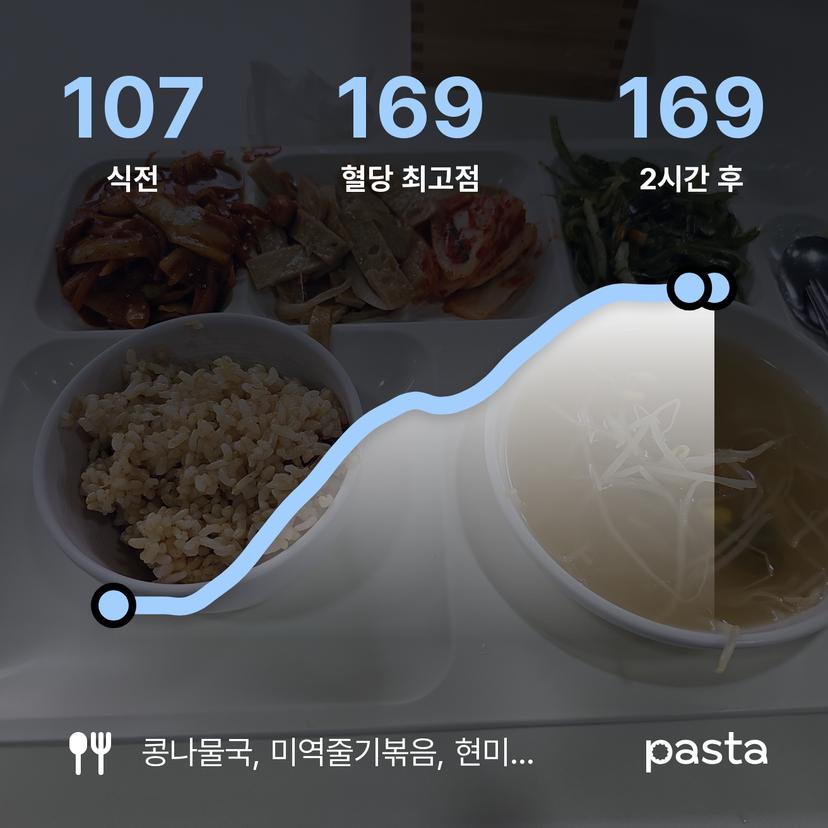 feed image