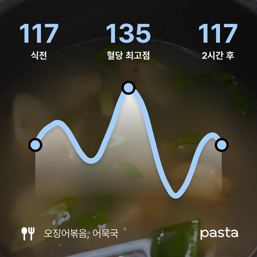feed image