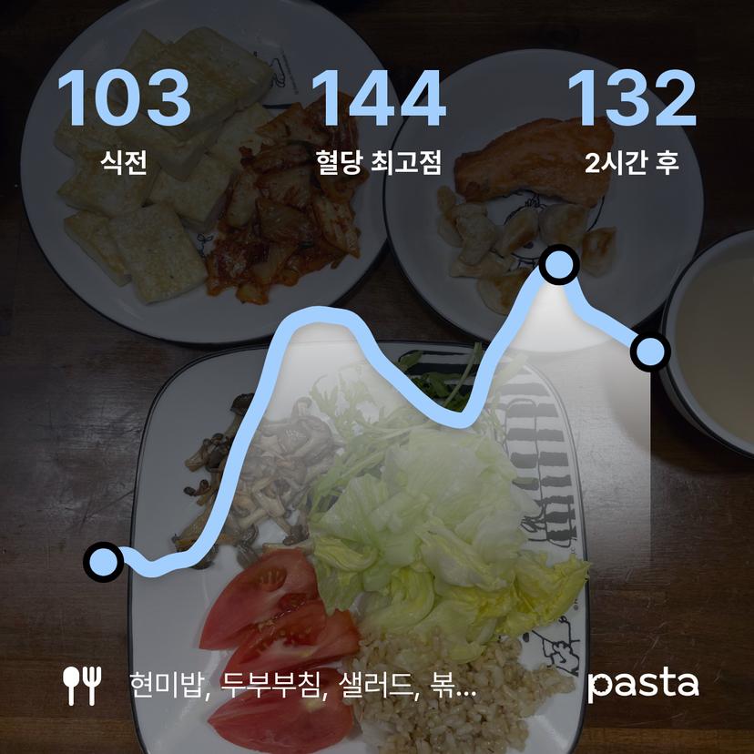 feed image