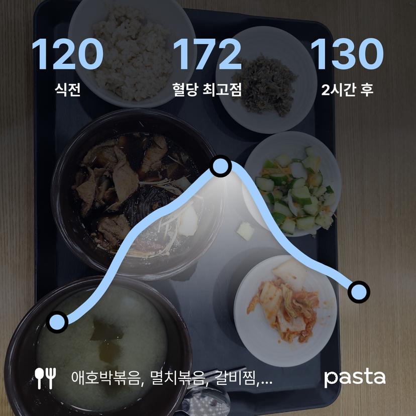 feed image