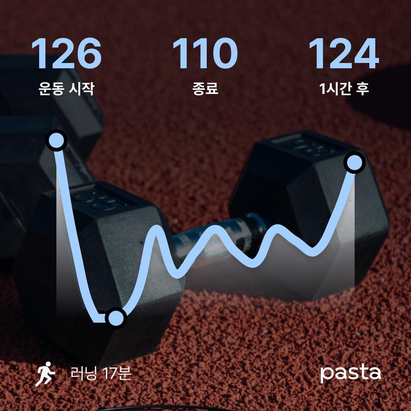 feed image