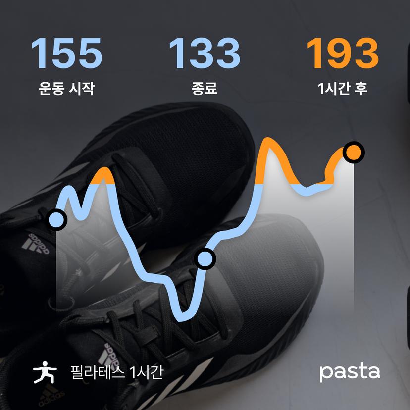 feed image