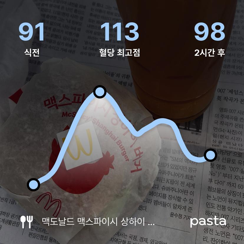 feed image