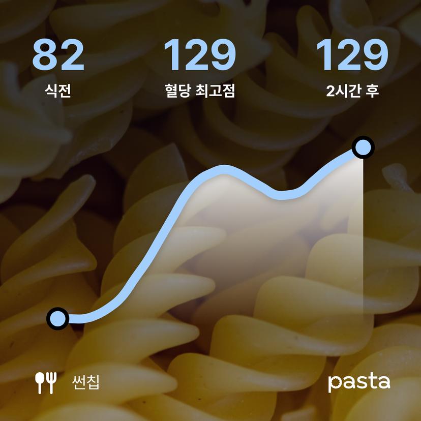 feed image