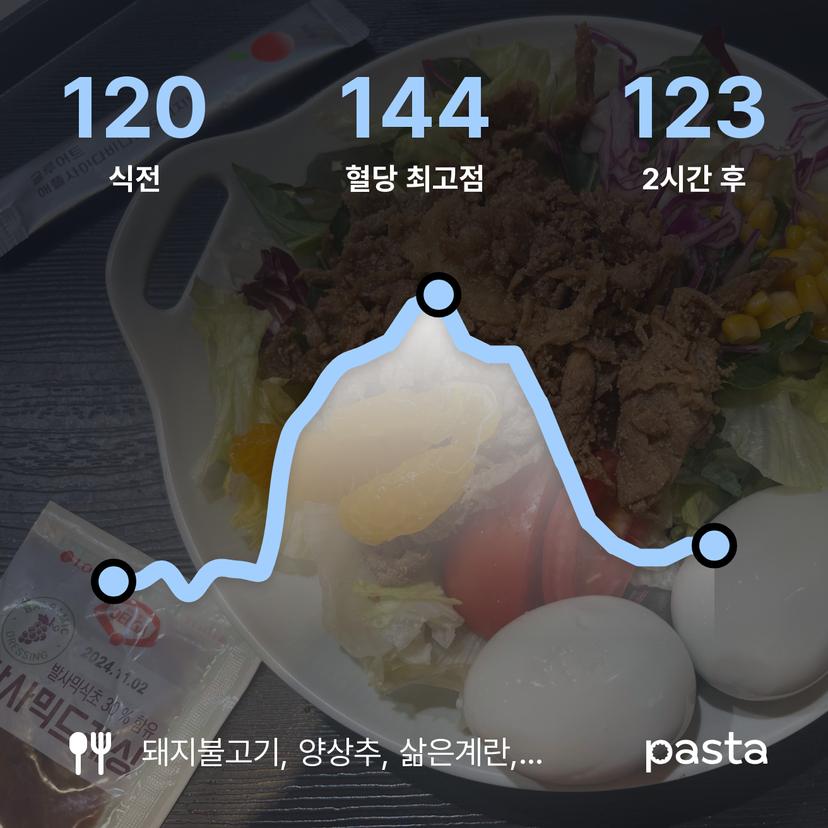 feed image