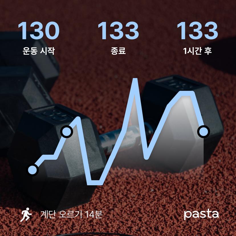 feed image