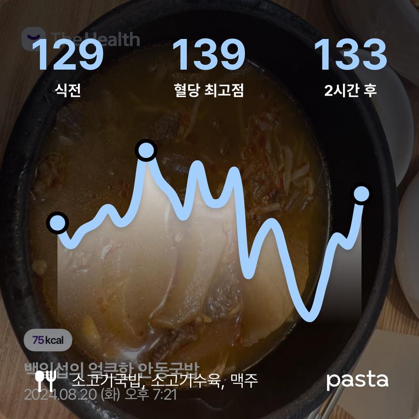 feed image