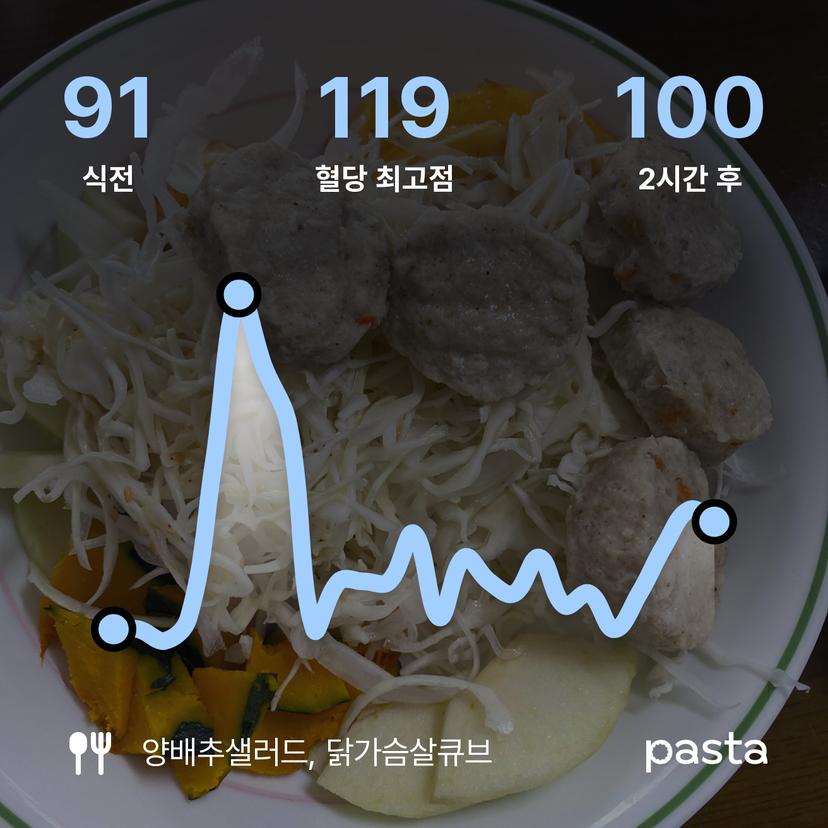 feed image