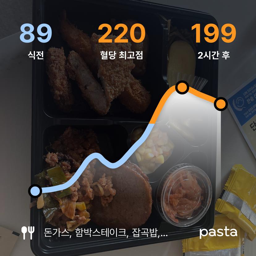 feed image