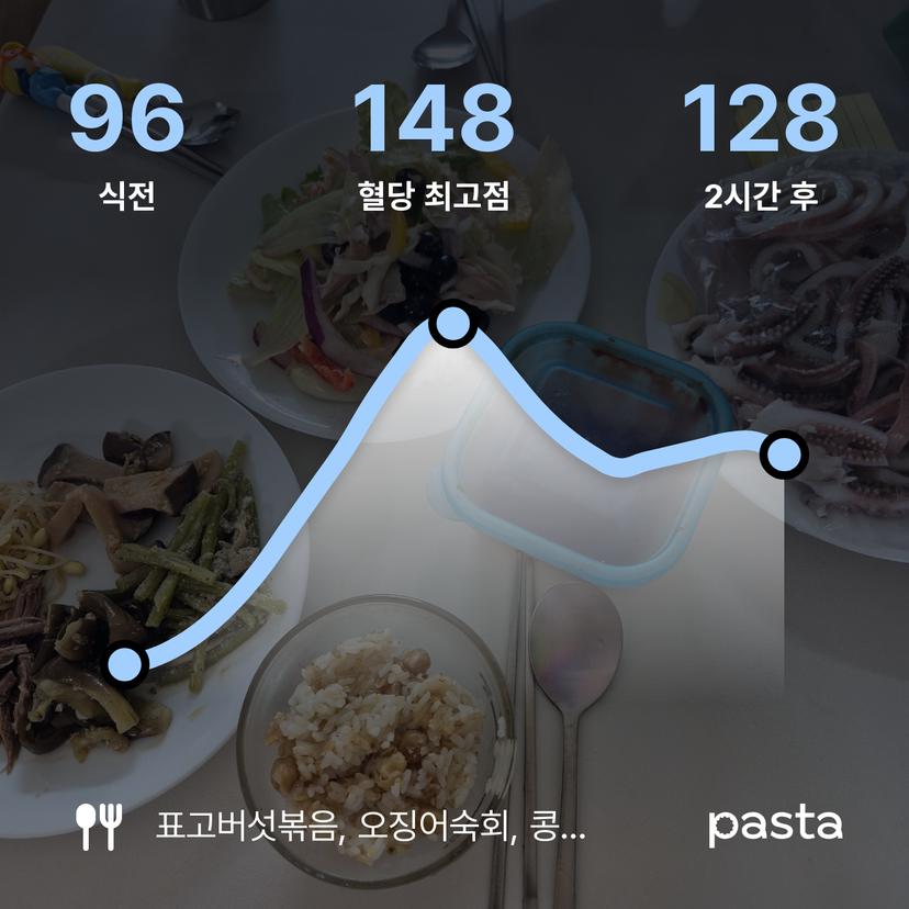 feed image