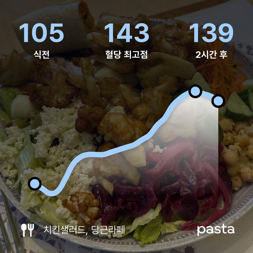 feed image
